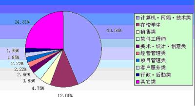 迅腾国际:赴日软件工程师就业前景大好_迅腾国