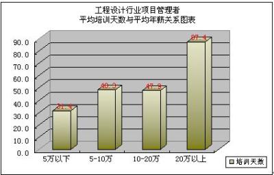 收入证明_项目经理 收入(2)
